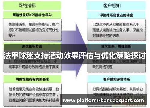 法甲球迷支持活动效果评估与优化策略探讨