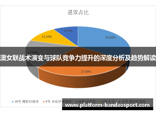 澳女联战术演变与球队竞争力提升的深度分析及趋势解读