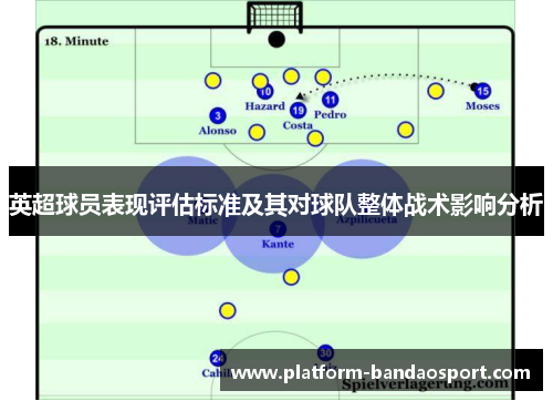 英超球员表现评估标准及其对球队整体战术影响分析
