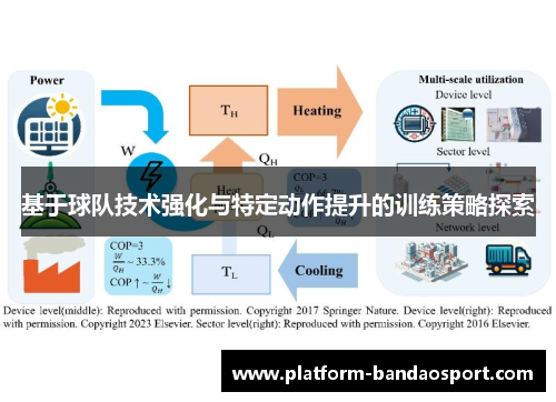 基于球队技术强化与特定动作提升的训练策略探索