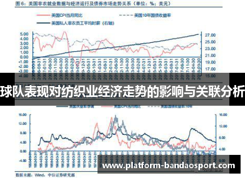 球队表现对纺织业经济走势的影响与关联分析