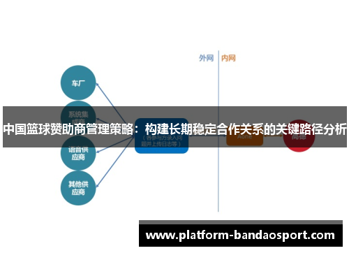 中国篮球赞助商管理策略：构建长期稳定合作关系的关键路径分析