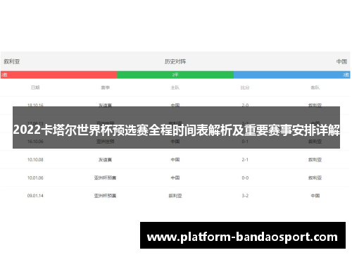 2022卡塔尔世界杯预选赛全程时间表解析及重要赛事安排详解