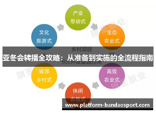亚冬会转播全攻略：从准备到实施的全流程指南