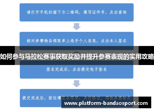 如何参与马拉松赛事获取奖励并提升参赛表现的实用攻略