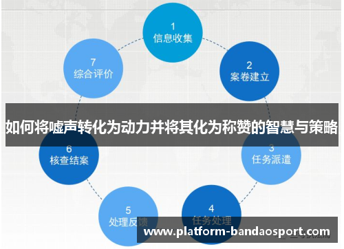 如何将嘘声转化为动力并将其化为称赞的智慧与策略