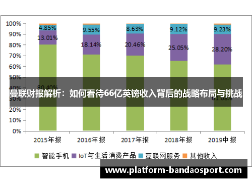 曼联财报解析：如何看待66亿英镑收入背后的战略布局与挑战