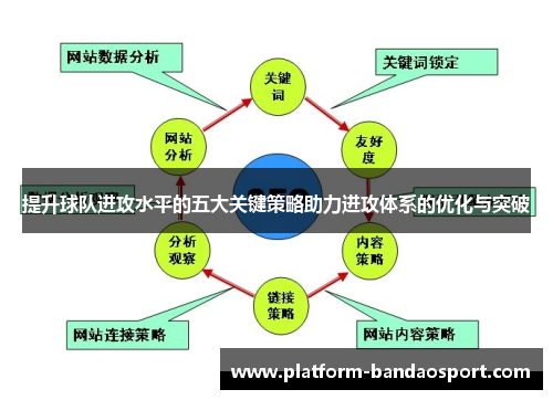 提升球队进攻水平的五大关键策略助力进攻体系的优化与突破