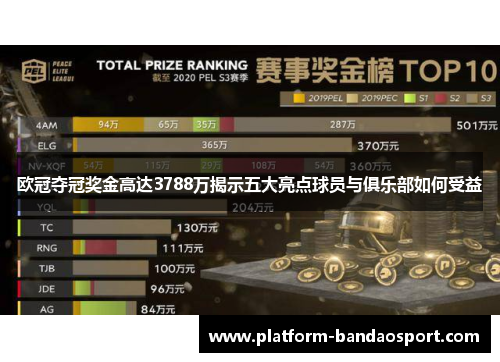 欧冠夺冠奖金高达3788万揭示五大亮点球员与俱乐部如何受益