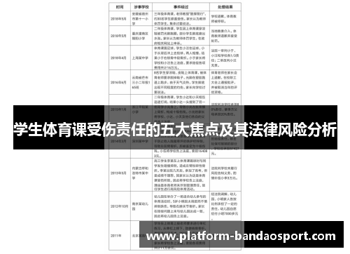 学生体育课受伤责任的五大焦点及其法律风险分析