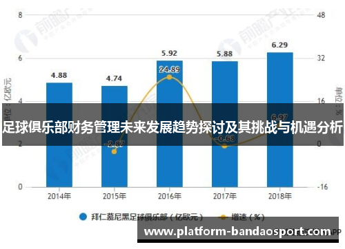 足球俱乐部财务管理未来发展趋势探讨及其挑战与机遇分析
