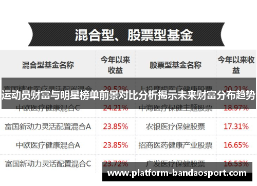 运动员财富与明星榜单前景对比分析揭示未来财富分布趋势