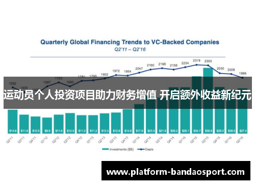 运动员个人投资项目助力财务增值 开启额外收益新纪元
