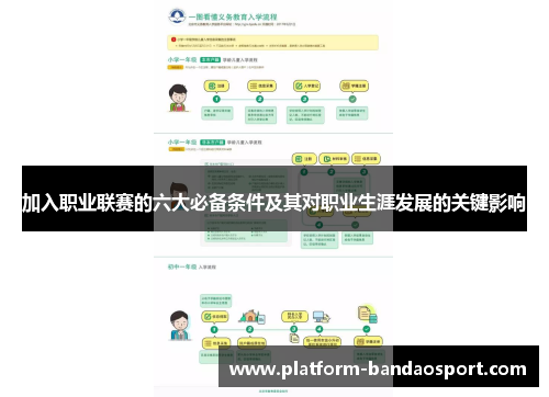 加入职业联赛的六大必备条件及其对职业生涯发展的关键影响