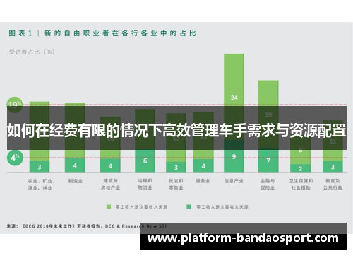 如何在经费有限的情况下高效管理车手需求与资源配置