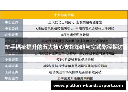 车手福祉提升的五大核心支撑策略与实践路径探讨