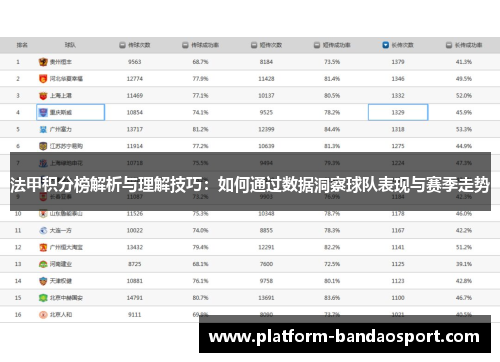 法甲积分榜解析与理解技巧：如何通过数据洞察球队表现与赛季走势