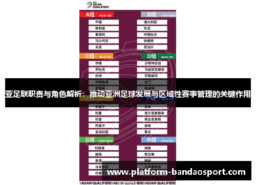 亚足联职责与角色解析：推动亚洲足球发展与区域性赛事管理的关键作用