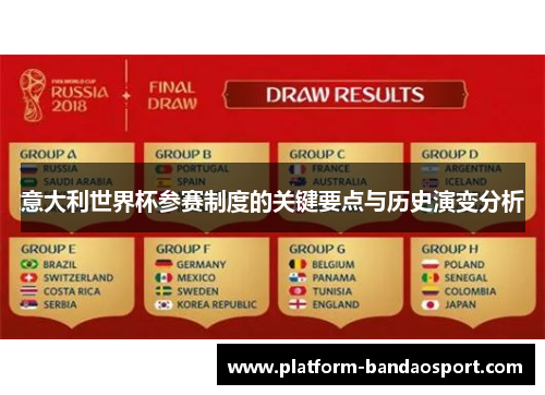 意大利世界杯参赛制度的关键要点与历史演变分析