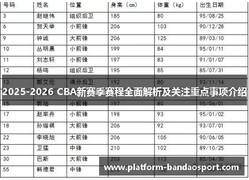 2025-2026 CBA新赛季赛程全面解析及关注重点事项介绍