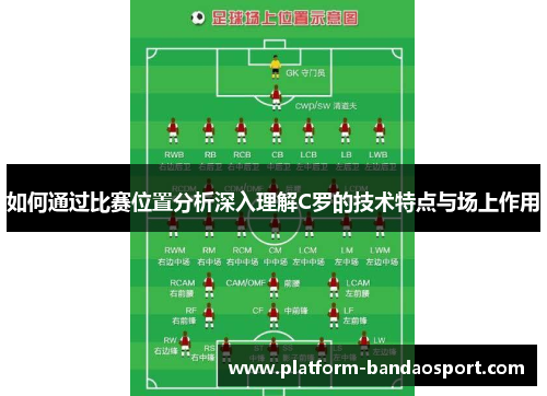 如何通过比赛位置分析深入理解C罗的技术特点与场上作用