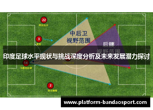 印度足球水平现状与挑战深度分析及未来发展潜力探讨