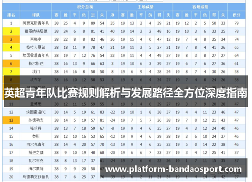英超青年队比赛规则解析与发展路径全方位深度指南