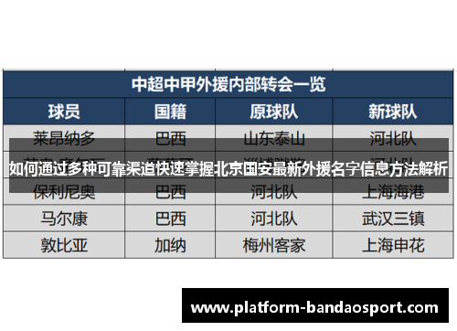 如何通过多种可靠渠道快速掌握北京国安最新外援名字信息方法解析