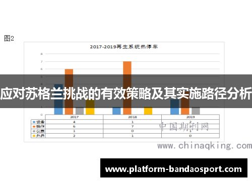 应对苏格兰挑战的有效策略及其实施路径分析