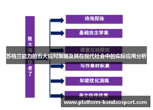 苏格兰能力的五大应对策略及其在现代社会中的实际应用分析