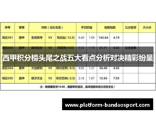西甲积分榜头尾之战五大看点分析对决精彩纷呈