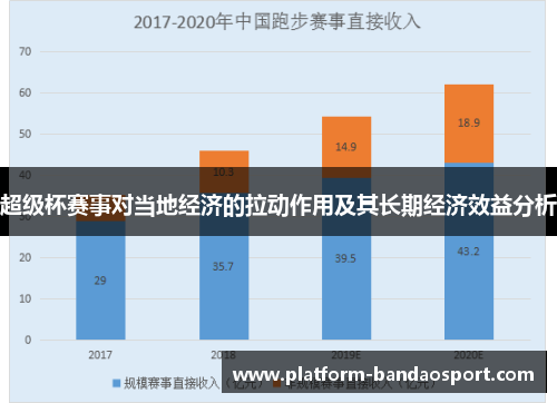 超级杯赛事对当地经济的拉动作用及其长期经济效益分析 超级杯赛事对当地经济的拉动作用及其长期经济效益分析