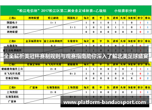 全面解析美冠杯赛制规则与观赛指南助你深入了解北美足球盛宴