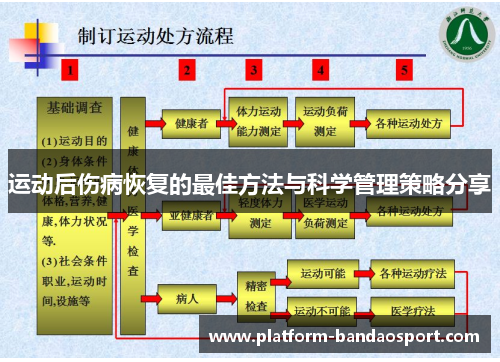运动后伤病恢复的最佳方法与科学管理策略分享