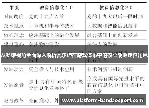从多维视角全面深入解析瓦尔迪在游戏体系中的核心战略定位角色 从多维视角全面深入解析瓦尔迪在游戏体系中的核心战略定位角色