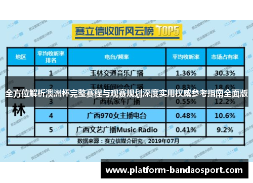 全方位解析澳洲杯完整赛程与观赛规划深度实用权威参考指南全面版 全方位解析澳洲杯完整赛程与观赛规划深度实用权威参考指南全面版