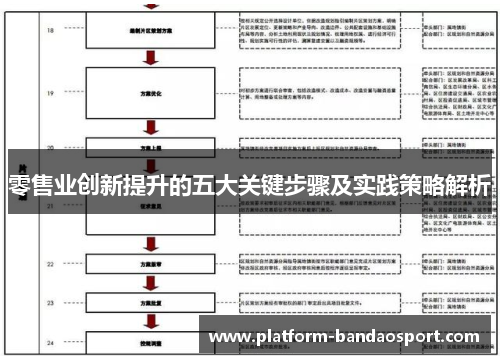 零售业创新提升的五大关键步骤及实践策略解析