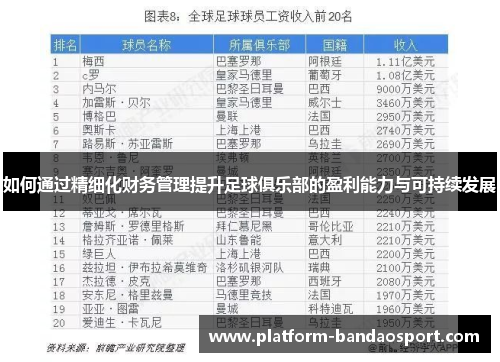 如何通过精细化财务管理提升足球俱乐部的盈利能力与可持续发展